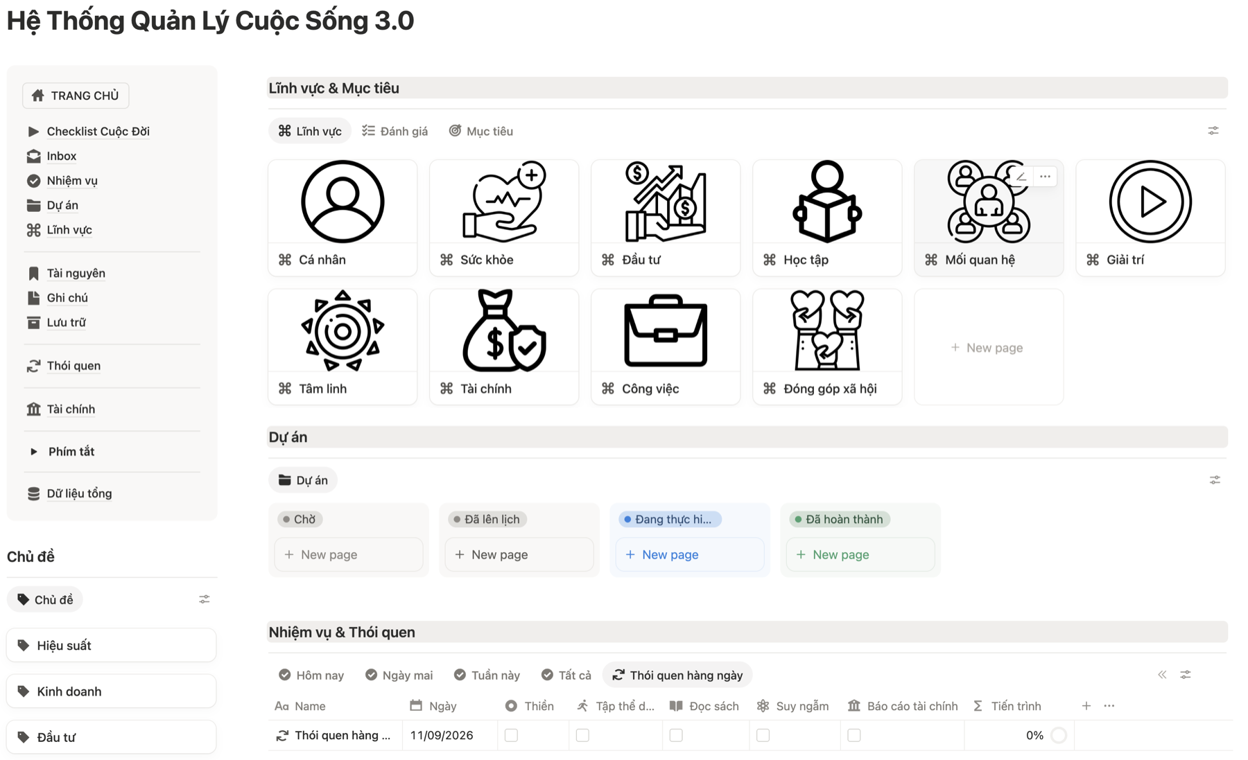 Template Notion Hệ Thống Quản Lý Cuộc Sống 3.0: 10 lĩnh vực, bảng dự án theo trạng thái, nhiệm vụ và thói quen hàng ngày